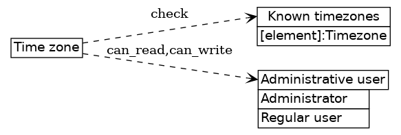dot_inline_dotgraph_250.png