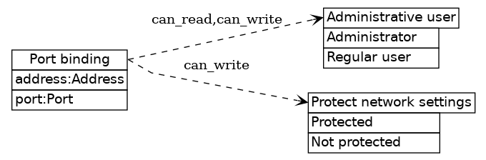 dot_inline_dotgraph_256.png