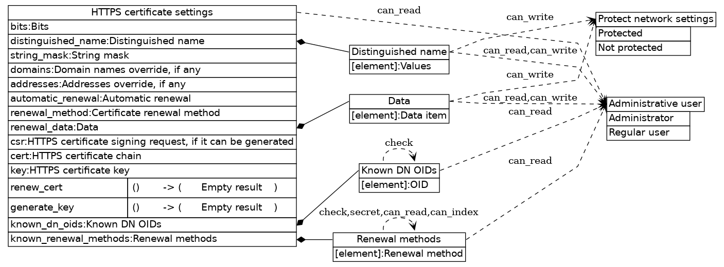 dot_inline_dotgraph_259.png