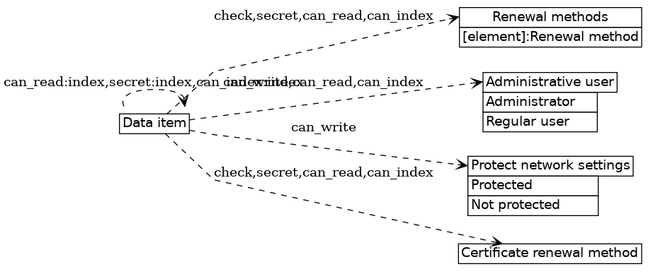 dot_inline_dotgraph_276.png