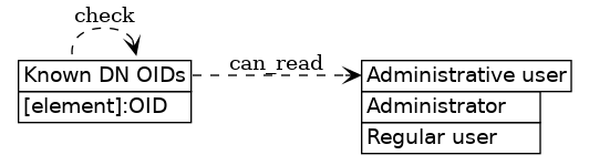 dot_inline_dotgraph_279.png