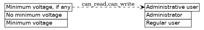 dot_inline_dotgraph_28.png