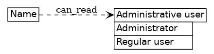 dot_inline_dotgraph_281.png