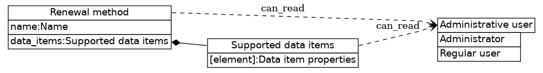 dot_inline_dotgraph_284.png