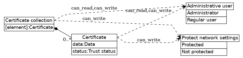 dot_inline_dotgraph_287.png
