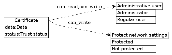 dot_inline_dotgraph_288.png