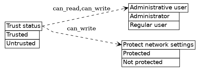 dot_inline_dotgraph_290.png