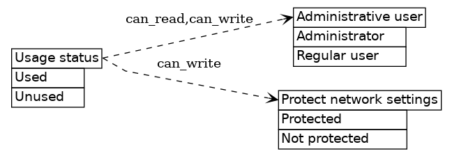 dot_inline_dotgraph_294.png