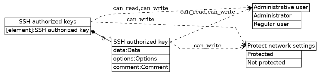 dot_inline_dotgraph_297.png