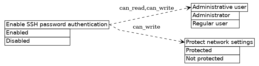 dot_inline_dotgraph_302.png