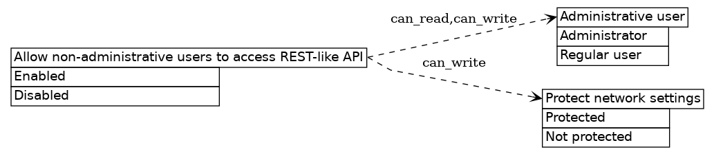 dot_inline_dotgraph_311.png