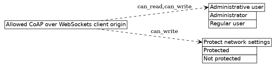 dot_inline_dotgraph_317.png