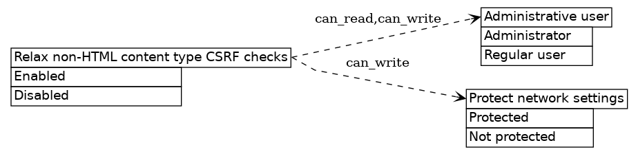 dot_inline_dotgraph_319.png