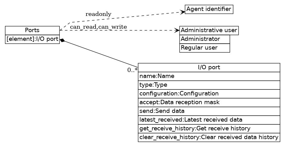 dot_inline_dotgraph_33.png