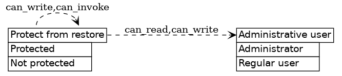 dot_inline_dotgraph_331.png