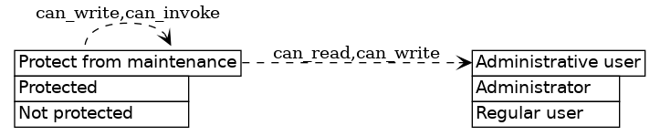 dot_inline_dotgraph_332.png