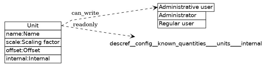 dot_inline_dotgraph_339.png