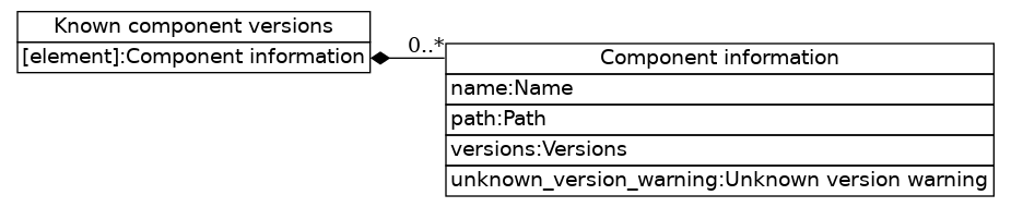 dot_inline_dotgraph_349.png