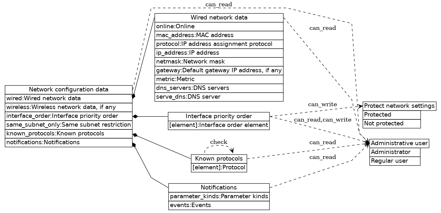 dot_inline_dotgraph_357.png