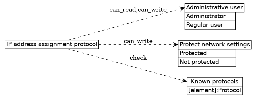 dot_inline_dotgraph_374.png