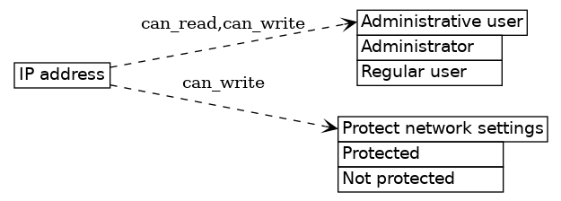 dot_inline_dotgraph_375.png