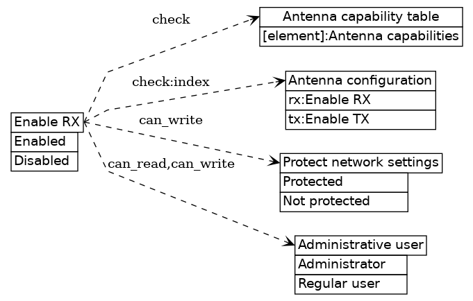 dot_inline_dotgraph_399.png