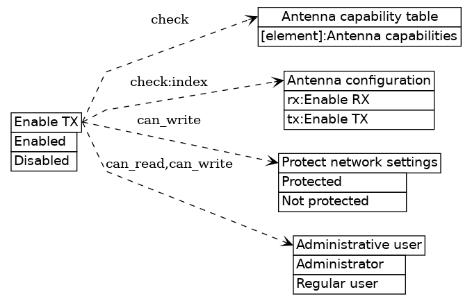 dot_inline_dotgraph_400.png