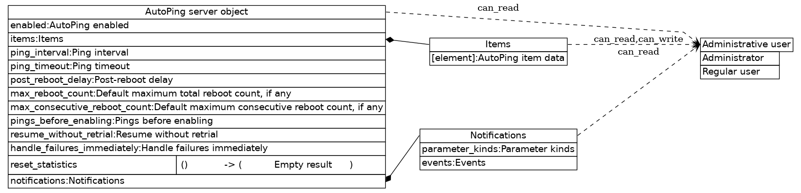 dot_inline_dotgraph_444.png