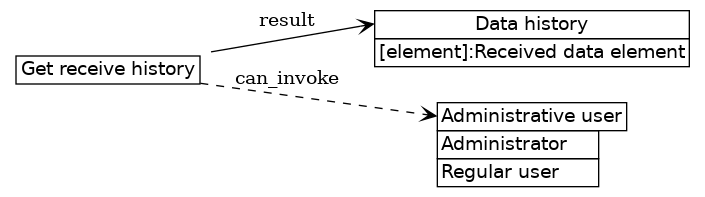 dot_inline_dotgraph_46.png