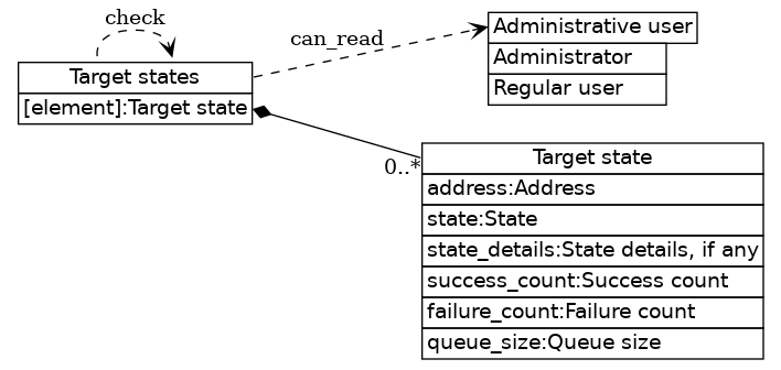 dot_inline_dotgraph_461.png