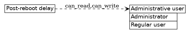 dot_inline_dotgraph_467.png