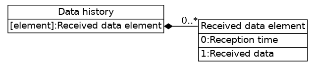dot_inline_dotgraph_47.png