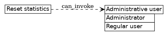dot_inline_dotgraph_473.png
