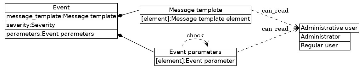 dot_inline_dotgraph_479.png