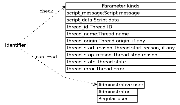 dot_inline_dotgraph_507.png