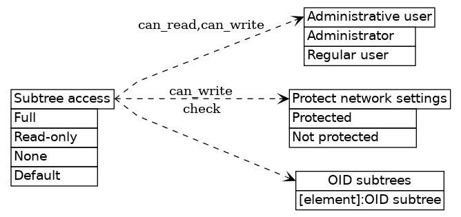 dot_inline_dotgraph_534.png