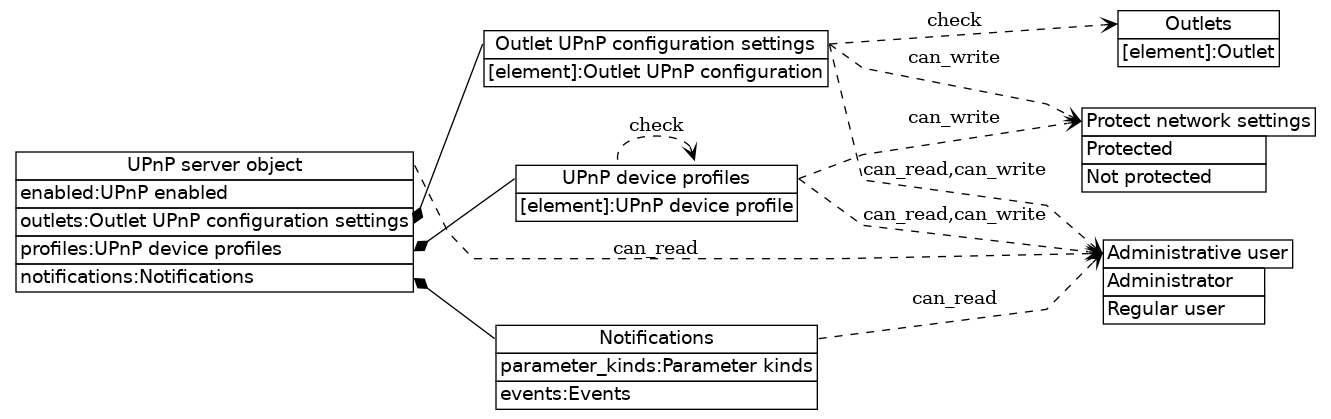 dot_inline_dotgraph_545.png
