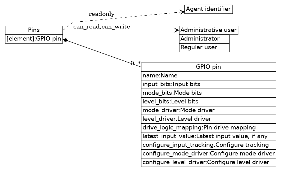 dot_inline_dotgraph_57.png