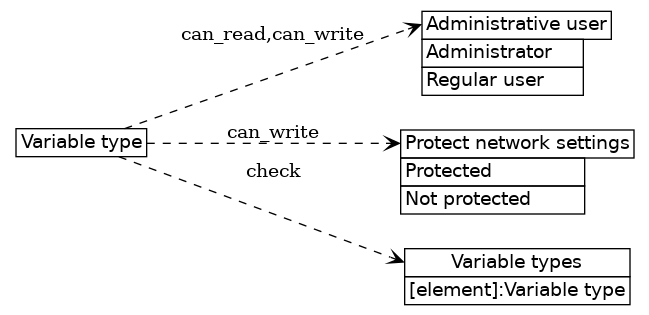 dot_inline_dotgraph_575.png