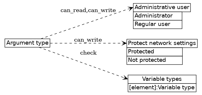 dot_inline_dotgraph_579.png