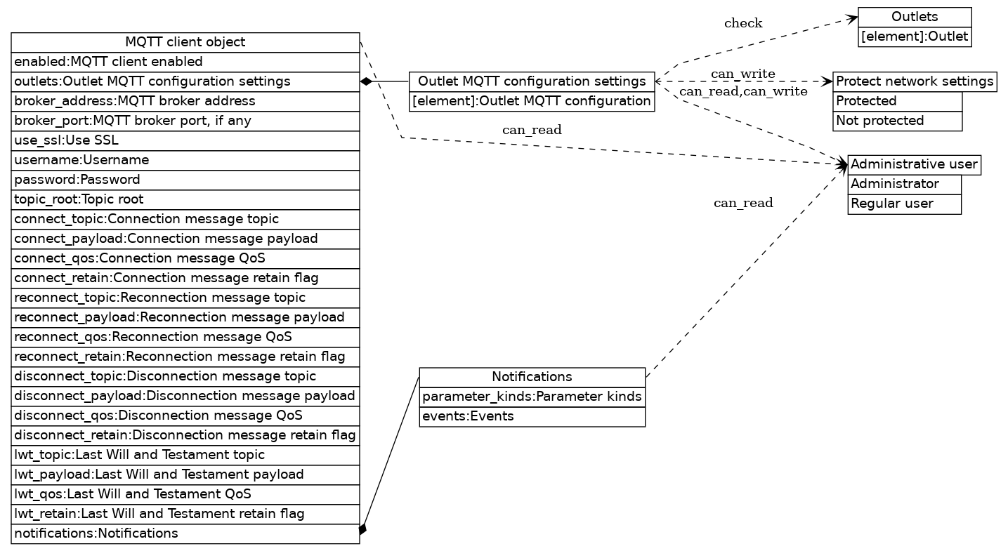 dot_inline_dotgraph_599.png