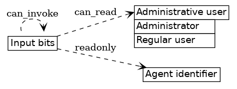 dot_inline_dotgraph_60.png