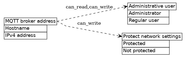 dot_inline_dotgraph_607.png