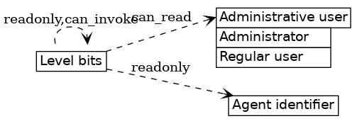 dot_inline_dotgraph_62.png