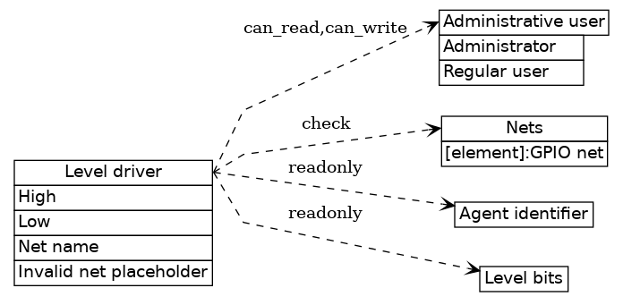 dot_inline_dotgraph_64.png