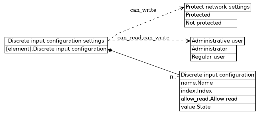 dot_inline_dotgraph_645.png