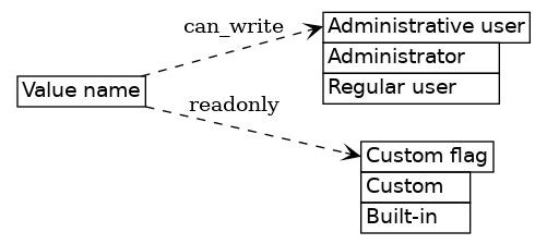 dot_inline_dotgraph_675.png