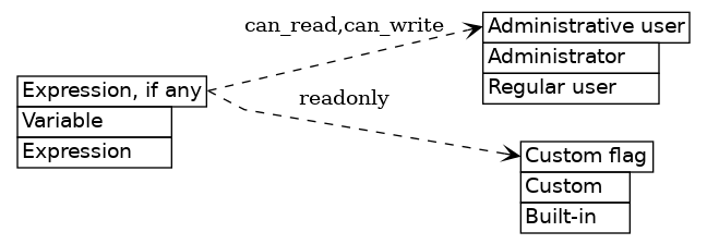 dot_inline_dotgraph_677.png