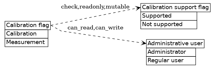 dot_inline_dotgraph_679.png