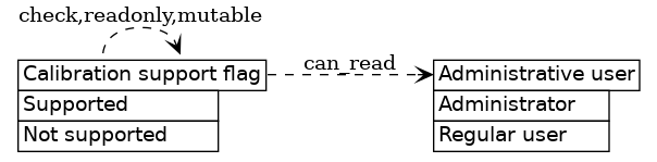 dot_inline_dotgraph_680.png